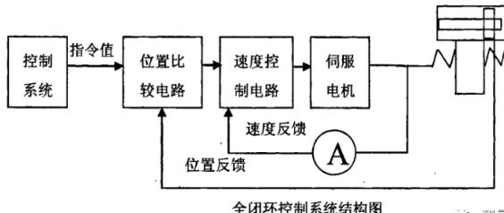 抚州蔡司抚州三坐标测量机