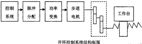 抚州蔡司抚州三坐标测量机